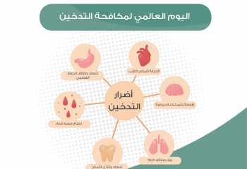 بمناسبة اليوم العالمي لمكافحة التدخين