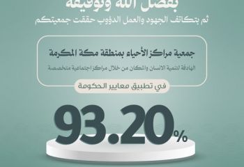 نسبة الحوكمة