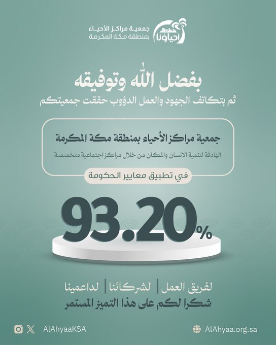 نسبة الحوكمة